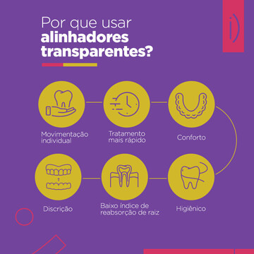 Alinhadores Transparentes